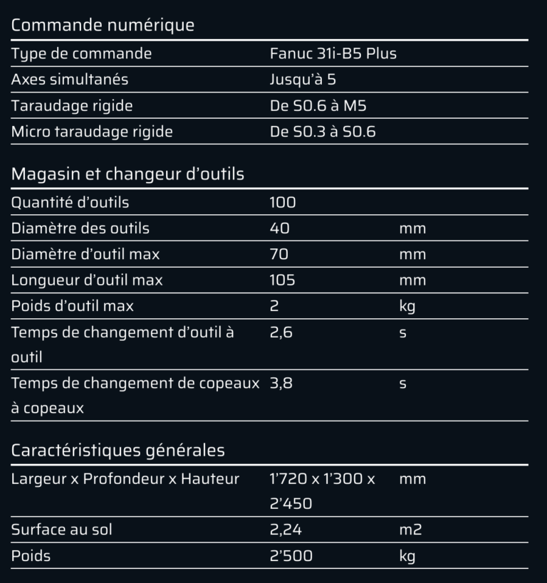 Spécificités techniques.
